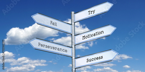 Try, fail, perseverance, motivation, success - signpost with five arrows