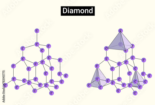 Structure of diamond, crystal lattice of diamond