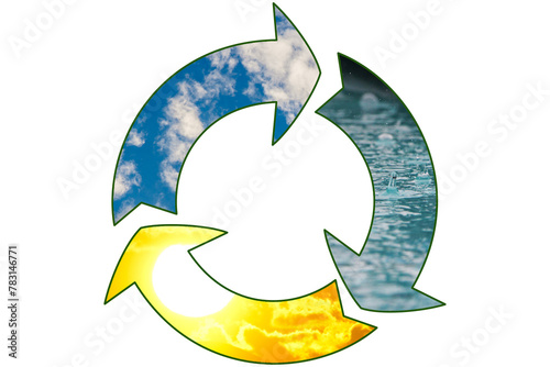 water cycle - water resource concept  green renewable sustainable economy