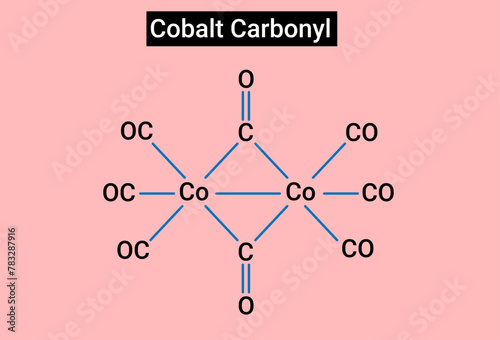 The oxidation state of Cobalt photo