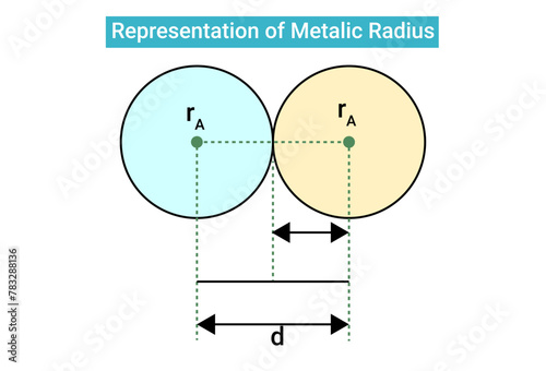 The Representation of Metalic Radius