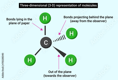 Three dimensional (3-D) representation of molecules photo