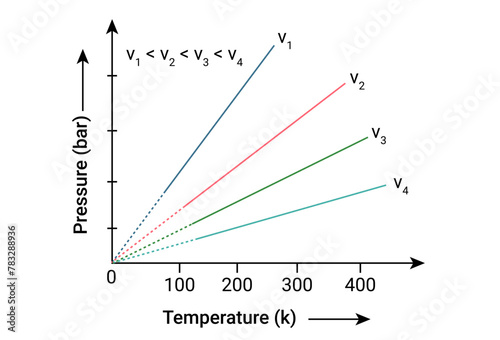 Values of Pressure (bar) and Temperature (k).