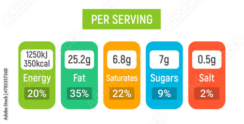 Nutrition table value per serving. Food info label nutrition portion calorie packaging vector daily icon information.