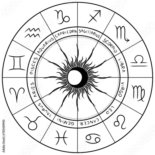 Astronomical clock with twelve zodiac signs. Horoscope wheel. Circle astrology hand drawn zodiac sign. Vector illustration isolated on white background