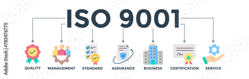 ISO 9001 banner with icon of quality, management, standard, assurance, business, certification, and service