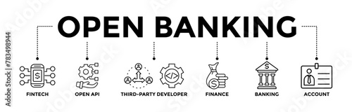 Open banking banner icons set for financial technology with black outline icon of the fintech, coding, open API, finance, banking, third party developer, and account	