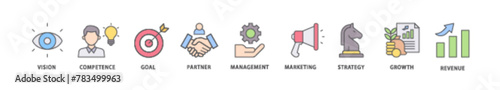 Business model icon packs for your design digital and printing of vision, competence, partner, management, marketing, strategy, growth and revenue icon live stroke and easy to edit 