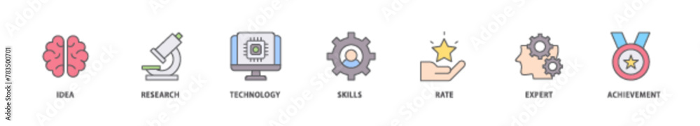 Experience icon packs for your design digital and printing of idea, research, technology, skills, rate, expert and achievement icon live stroke and easy to edit Experience icon packs for your design digital and printing of idea, research, technology, skills, rate, expert and achievement icon live stroke and easy to edit