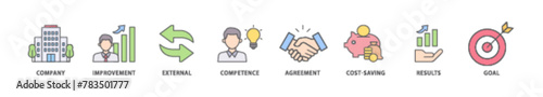 Outsourcing icon packs for your design digital and printing of company, improvement, external, competence, agreement, cost saving, and recruitment icon live stroke and easy to edit 