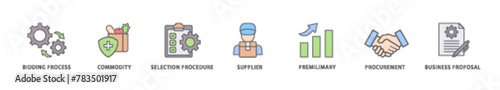 Rfp icon packs for your design digital and printing of business proposal, supplier, procurement, premilimary, selection procedure, commodity, bidding process icon live stroke and easy to edit 