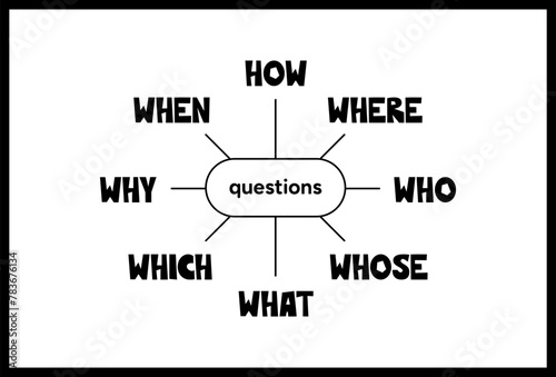 Question words infographic colorful vector illustration collection. Word learning, school education for children. Teacher lesson resources, games fun words studying