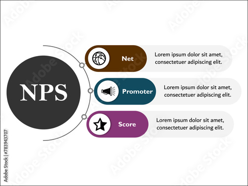 NPS - Net Promoter Score acronym. Infographic template with icons and description placeholder