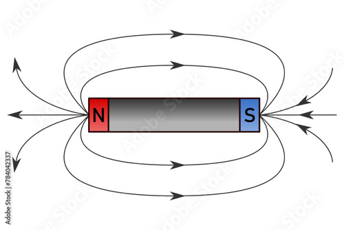 Representation of the magnetic field around the magnet with color marking of the north and south poles