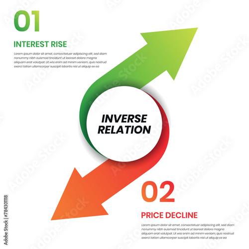 inverse relation infographics, upward and downward trend arrows, interest rise price decline presentation, action and opposite reaction