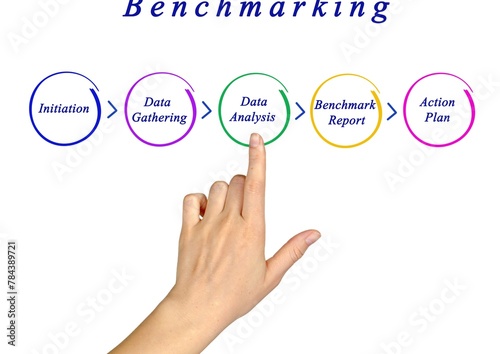 Bussiness, benchmarking, comparison, industry standards, performance evaluation, best practices, measurement, metrics, data analysis, competitive analysis, process improvement, quality