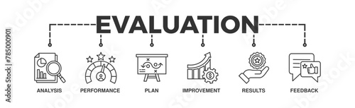Evaluation banner web icon vector illustration for assessment system of business and organization standard with analysis, performance, plan, improvement, results, and feedback icon 