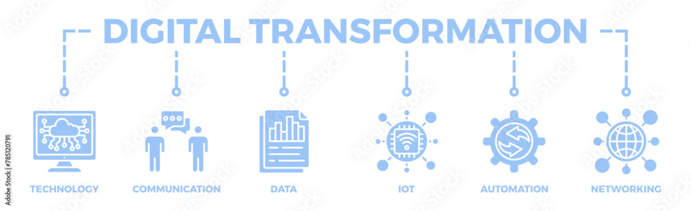 Digital transformation banner web icon vector illustration concept with icon of technology, communication, data, iot, ict, automation, internet, and networking Digital transformation banner web icon vector illustration concept with icon of technology, communication, data, iot, ict, automation, internet, and networking