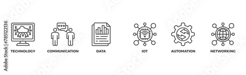 Digital transformation banner web icon vector illustration concept with icon of technology, communication, data, iot, ict, automation, internet, and networking