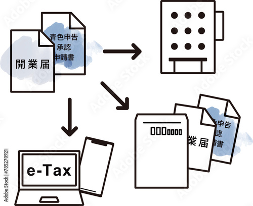 開業届と青色申告承認申請書の提出方法を描いたイラスト