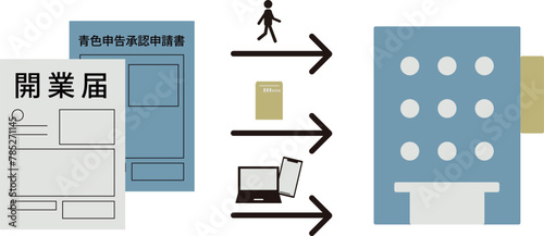 開業届と青色申告承認申請書の提出方法を描いたイラスト