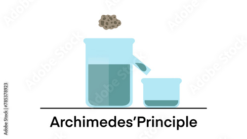 Fotografia Archimedes Principle, The buoyant force illustration, Archimedes principle exper