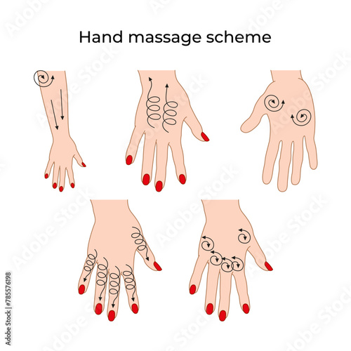 Hand massage scheme