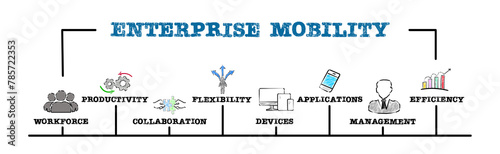 Enterprise Mobility Concept. Illustration with keywords and icons. Horizontal web banner