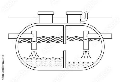 Septic tank in thin line - storage of wastewater
