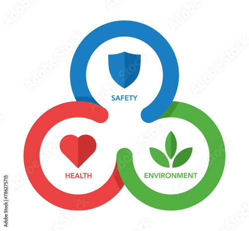 HSE emblem - Health, Safety, Environment scheme