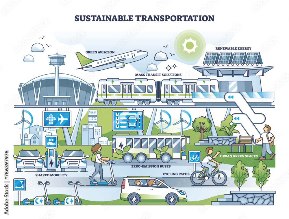 Sustainable transportation with green public transport usage outline concept. Ecological aviation, zero emission buses and shared mobility vehicles vector illustration. Environmental mass transit. - obrazy, fototapety, plakaty 