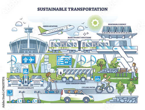 Sustainable transportation with green public transport usage outline concept. Ecological aviation, zero emission buses and shared mobility vehicles vector illustration. Environmental mass transit. © VectorMine