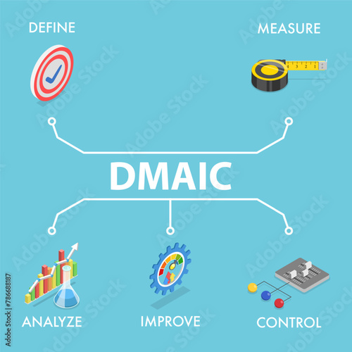 3D Isometric Flat Vector Illustration of DMAIC Concept, Define, Measure, Analyze, Improve and Control Steps