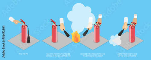 3D Isometric Flat Vector Illustration of Fire Extinguisher Use Infographics, Emergency Instruction