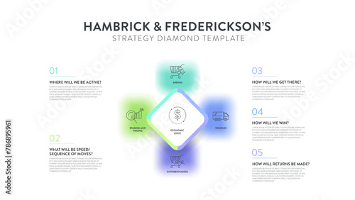 Hambrick and Frederickson strategy diamond model strategy framework infographic diagram banner with icon vector has arenas, vehicle, differentiator, staging,economic logic. Presentation slide template