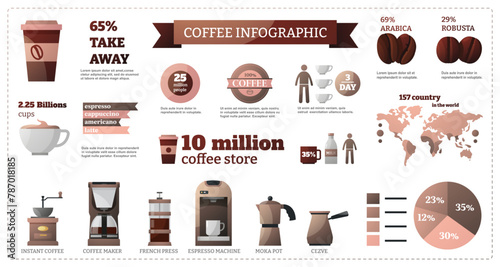 Coffee infographic. Coffee shop menu with coffee types and drinks, beans and machine. Vector infographic template