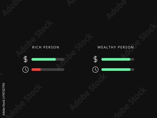 Simple Motivation graphic on dark background. The Difference between rich and wealthy person