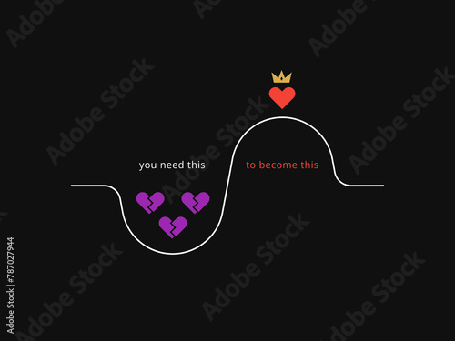 Simple Motivation graphic on dark background. You need to experience heartbreak to become a good lover
