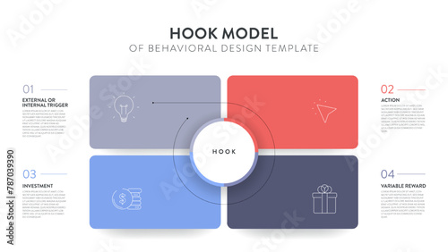 Hook model of behavioral design strategy framework infographic diagram banner template with icon vector has trigger, action, variable reward and investment cycles. Habit-forming product. Presentation.