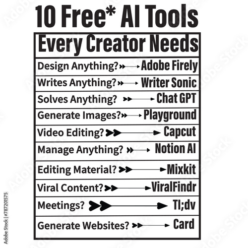 10 free ai tools every creator needs