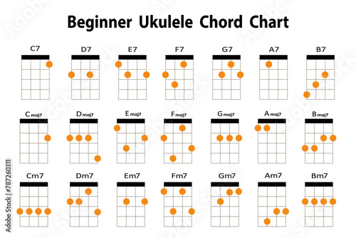Ukulele Chords set, Ukulele Lesson. Isolated on white background. PNG photo