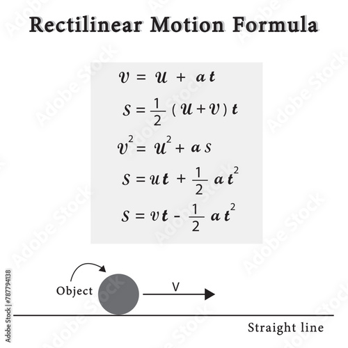 Rectilinear motion formula isolated on a clear background.  
