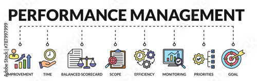 Banner of performance management web vector illustration concept with icons of improvement, time, balanced scorecard, scope, efficiency, monitoring, priorities, goal
