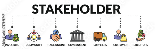 Banner of stakeholder web vector illustration concept with icons of investors, community, trade unions, government, suppliers, customer, creditors
