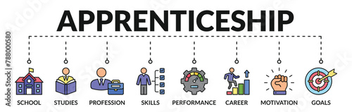 Banner of apprenticeship web vector illustration concept with icons of school, studies, profession, skills, performance, career, motivation, goals
