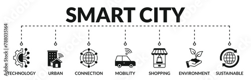 Banner of smart city web vector illustration concept with icons of technology, urban, connection, mobility, shopping, environment, sustainable
 photo