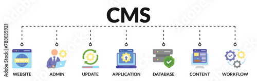 Banner of cms web vector illustration concept content management system with icons of website, admin, update, application, database, content, workflow
