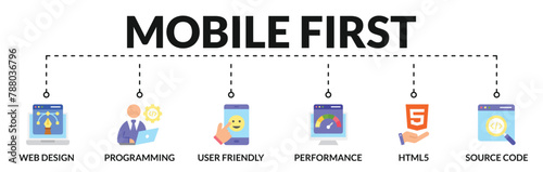 Banner of mobile first web vector illustration concept with icons of web design, programming, user friendly, performance, html5, source code
