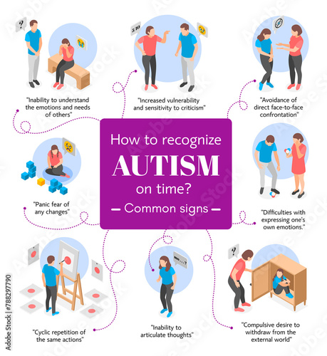 Autism infographics in isometric view