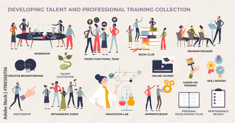 Obraz premium Development talent and professional training tiny person collection set. Labeled elements with career growth, professional networking, effective mentorship and business leadership vector illustration